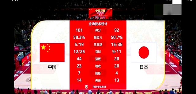 开云体育入口-连战日本和澳大利亚中国女篮备战亚洲杯迎劲敌的简单介绍