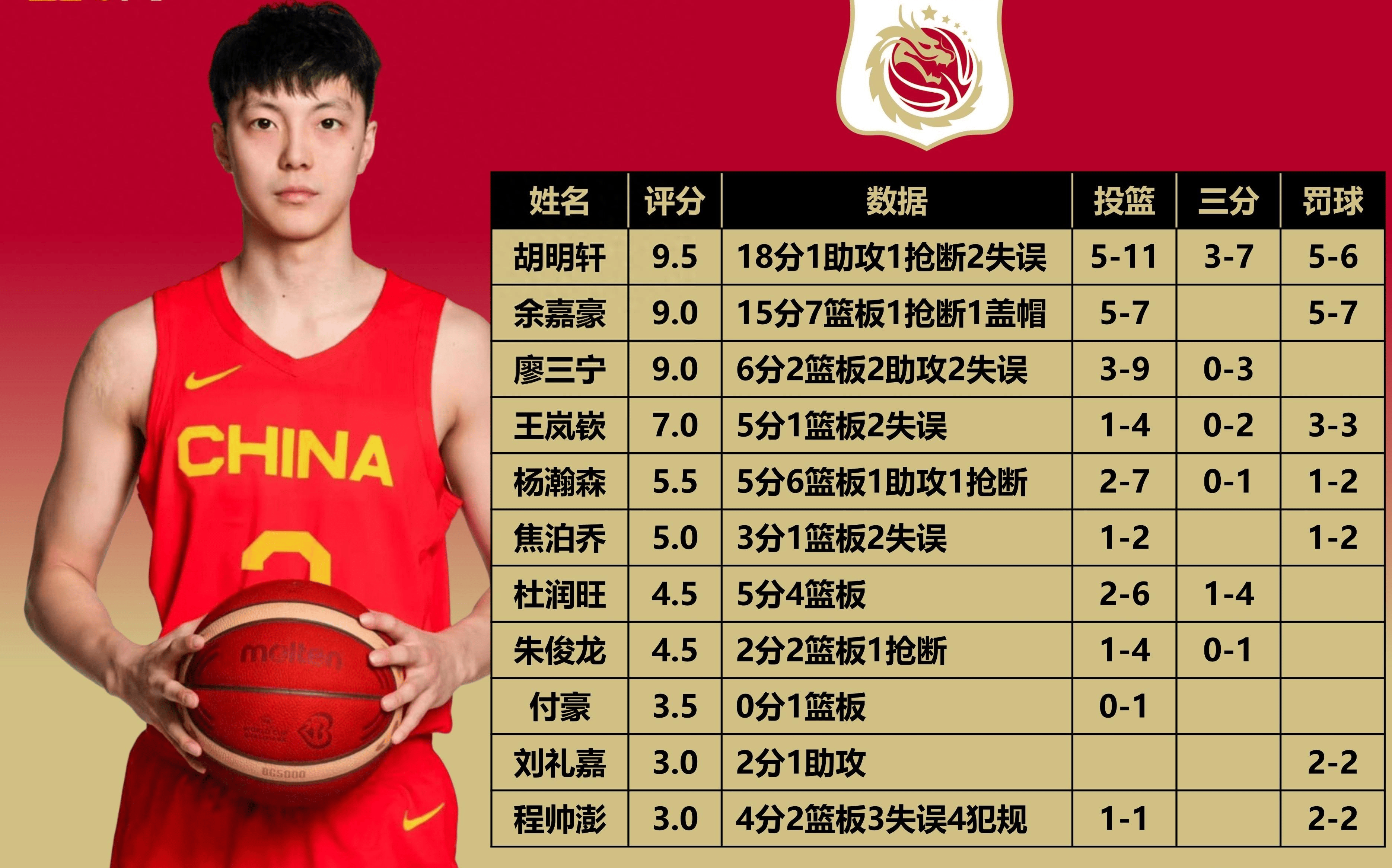 开云体育官网-关于胡明轩三分绝杀中国男篮险胜尤文图特的信息