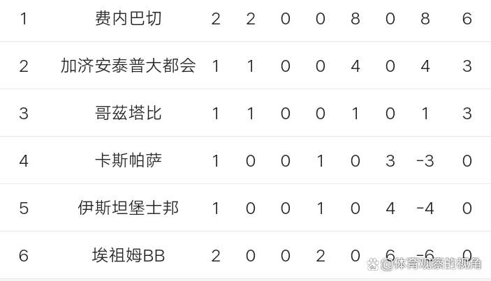 关于穆帅今夏第1位新援抵达!参加体检为穆帅带来所需速度的信息
