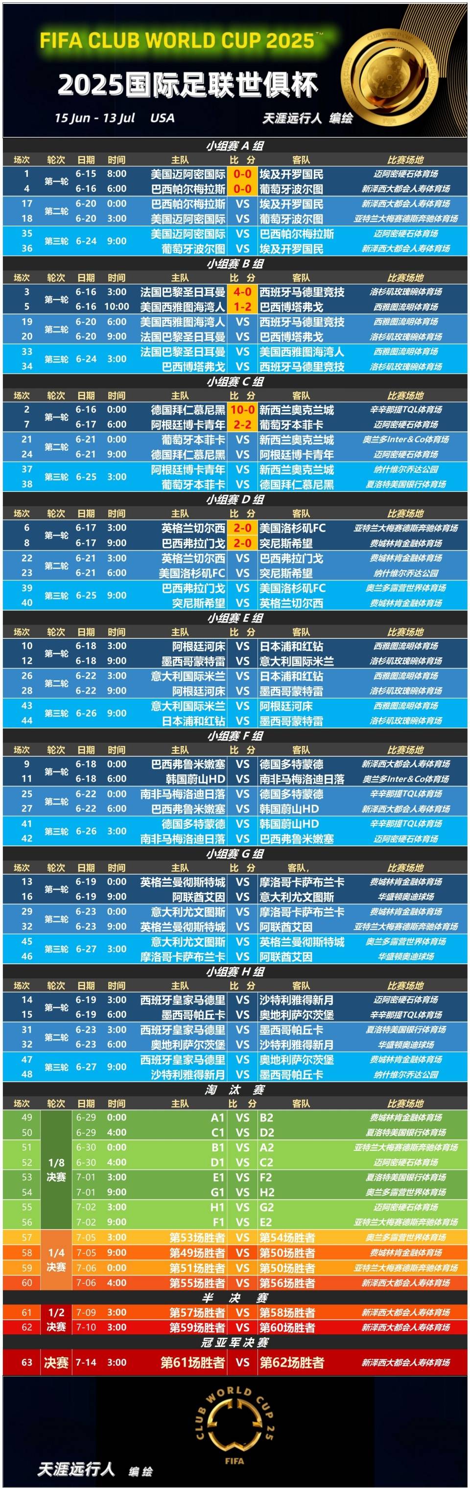 开云体育app-关于世俱杯夺冠赔率：大巴黎压皇马欧洲球队揽前4的信息