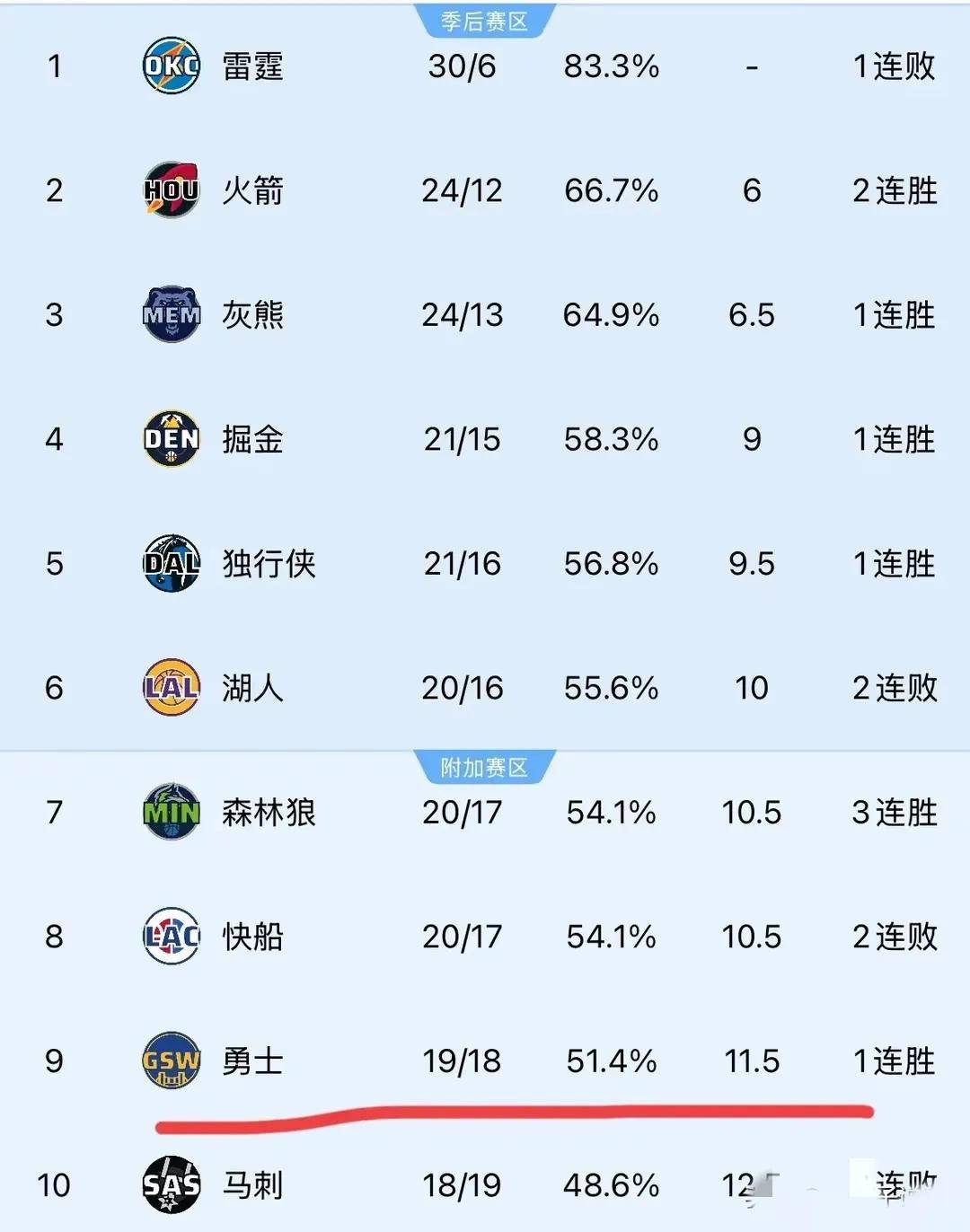NBA官方发布新赛季东部实力榜排名：骑士、尼克斯分列前二(2021nba东部实力排行)