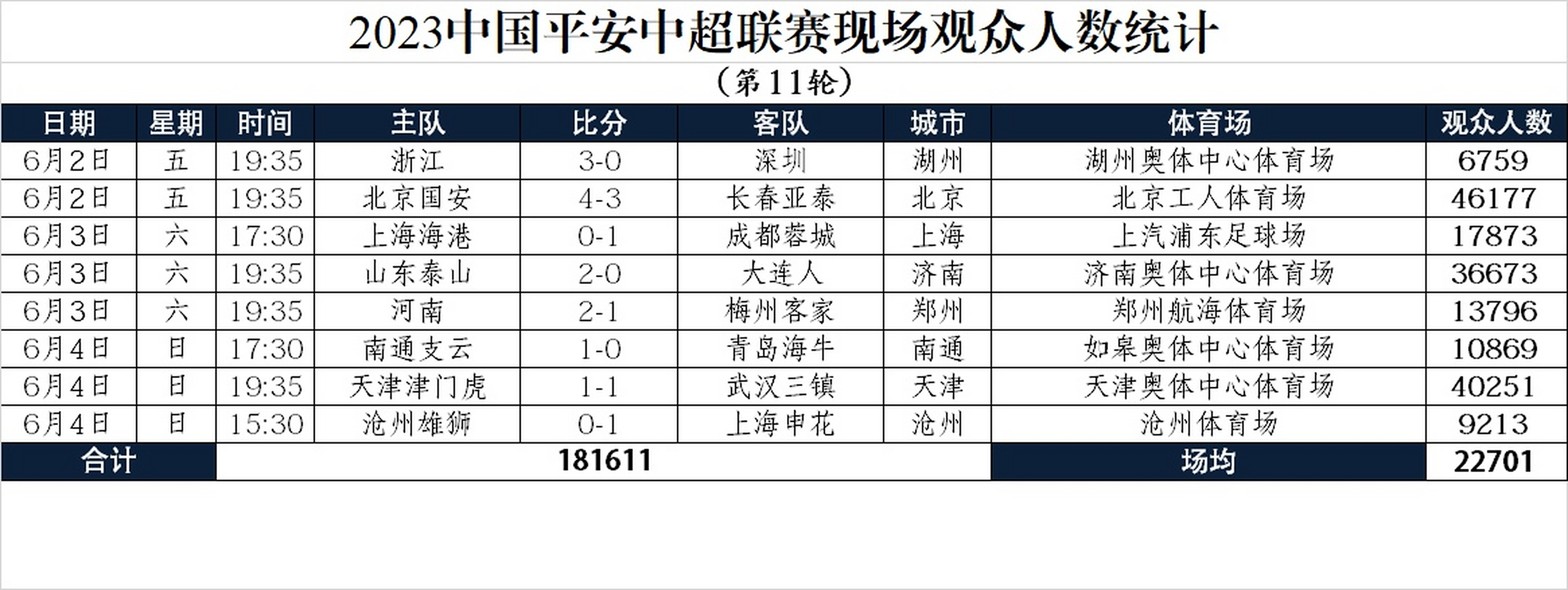 中超联赛第11轮最佳球迷文化评选结果公布的简单介绍