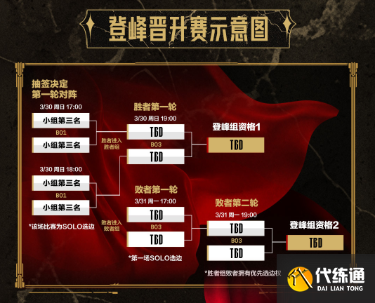 开云体育登录入口-《英雄联盟》2025年春季赛参赛队伍名单公布(2020英雄联盟lpl春季赛)