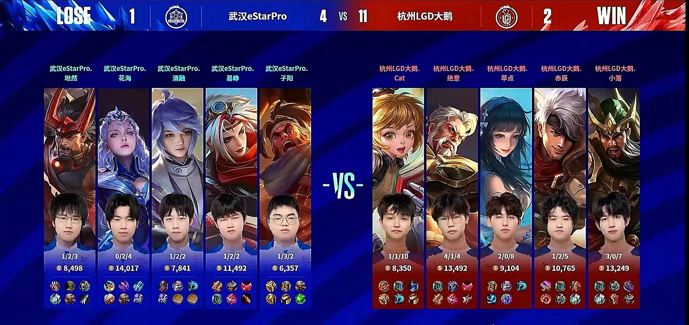 开云体育官网-LGD3-1eStar小楼露娜边缘输出，LGD拿到A组三连胜(lol小楼多大)