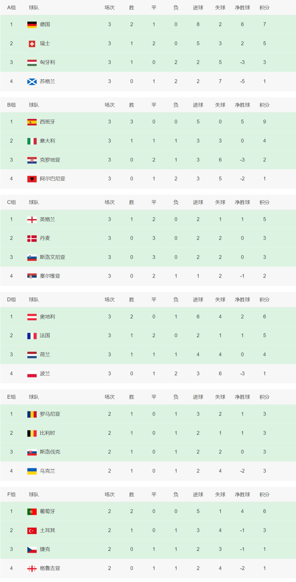 英格兰力克德国，成功晋级欧洲杯八强(英格兰力克德国,成功晋级欧洲杯八强了吗)