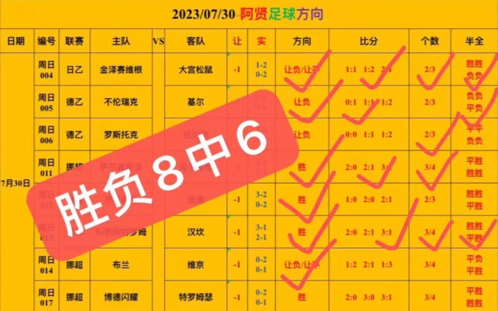 关于战绩胜负明朗，双方队伍角逐场上展现自我的信息